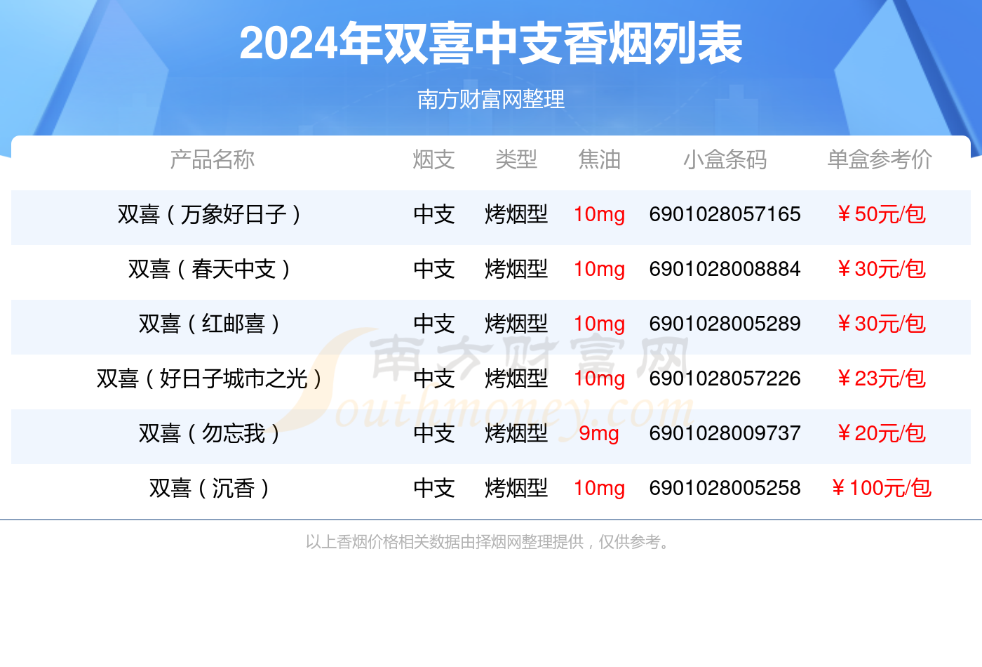 2024双喜香烟中支的烟盘点