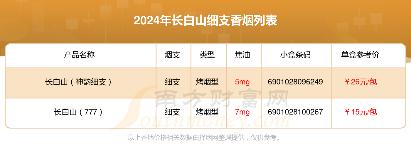 长白山香烟细支的烟2024列表一览