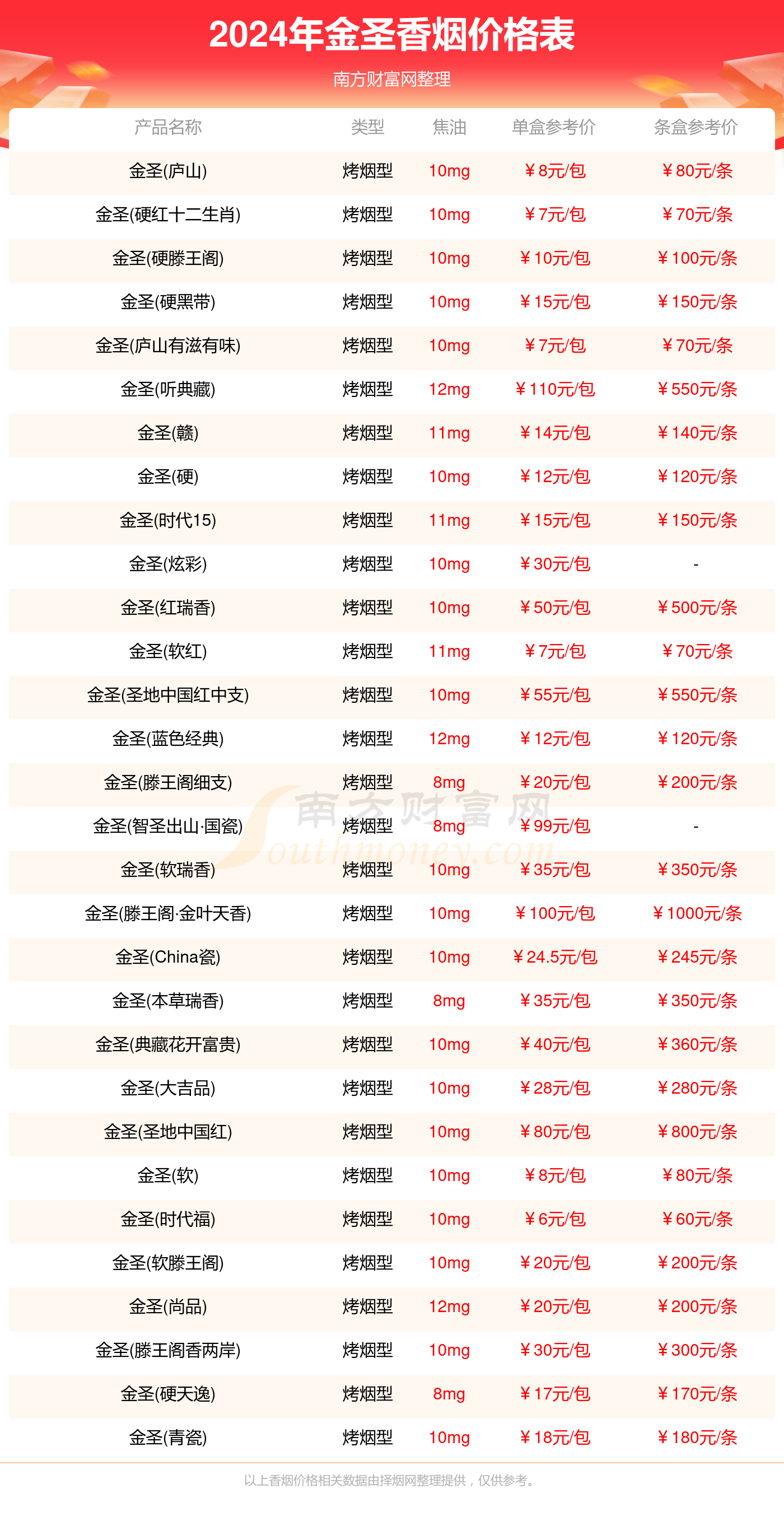 金圣香烟价格列表查询一览（2024年）