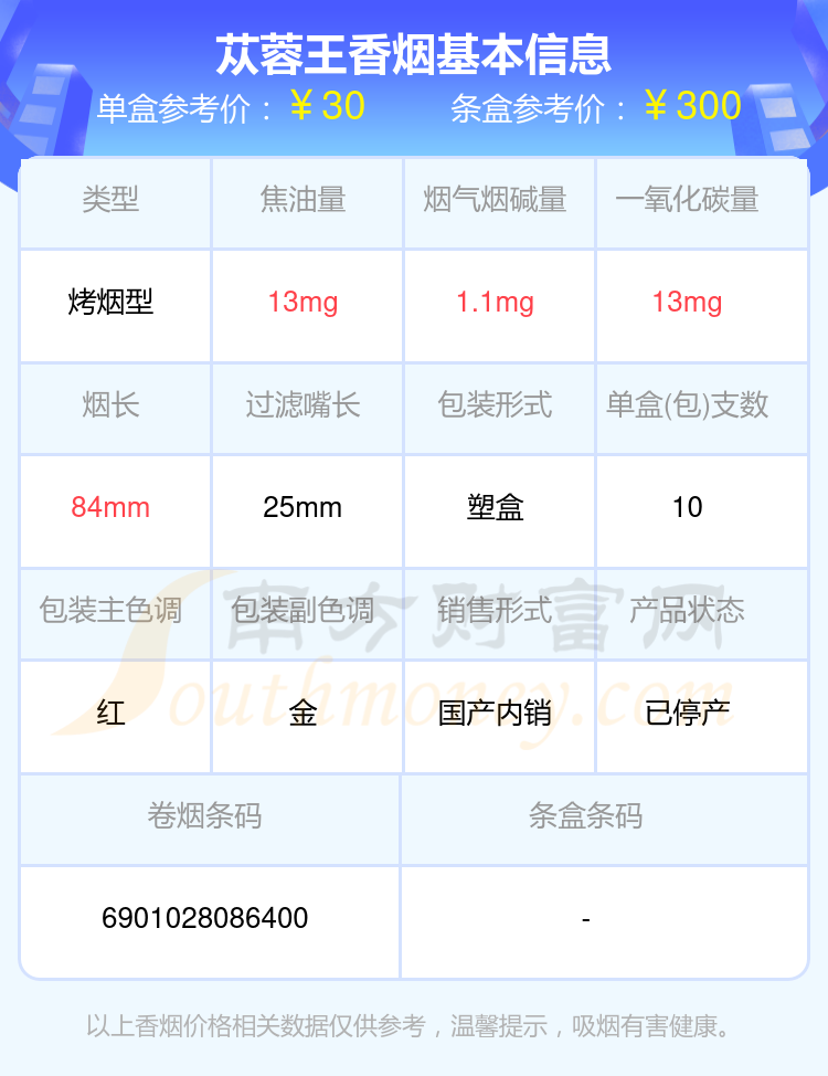 苁蓉香烟烟碱低于10mg的烟2024列表一览