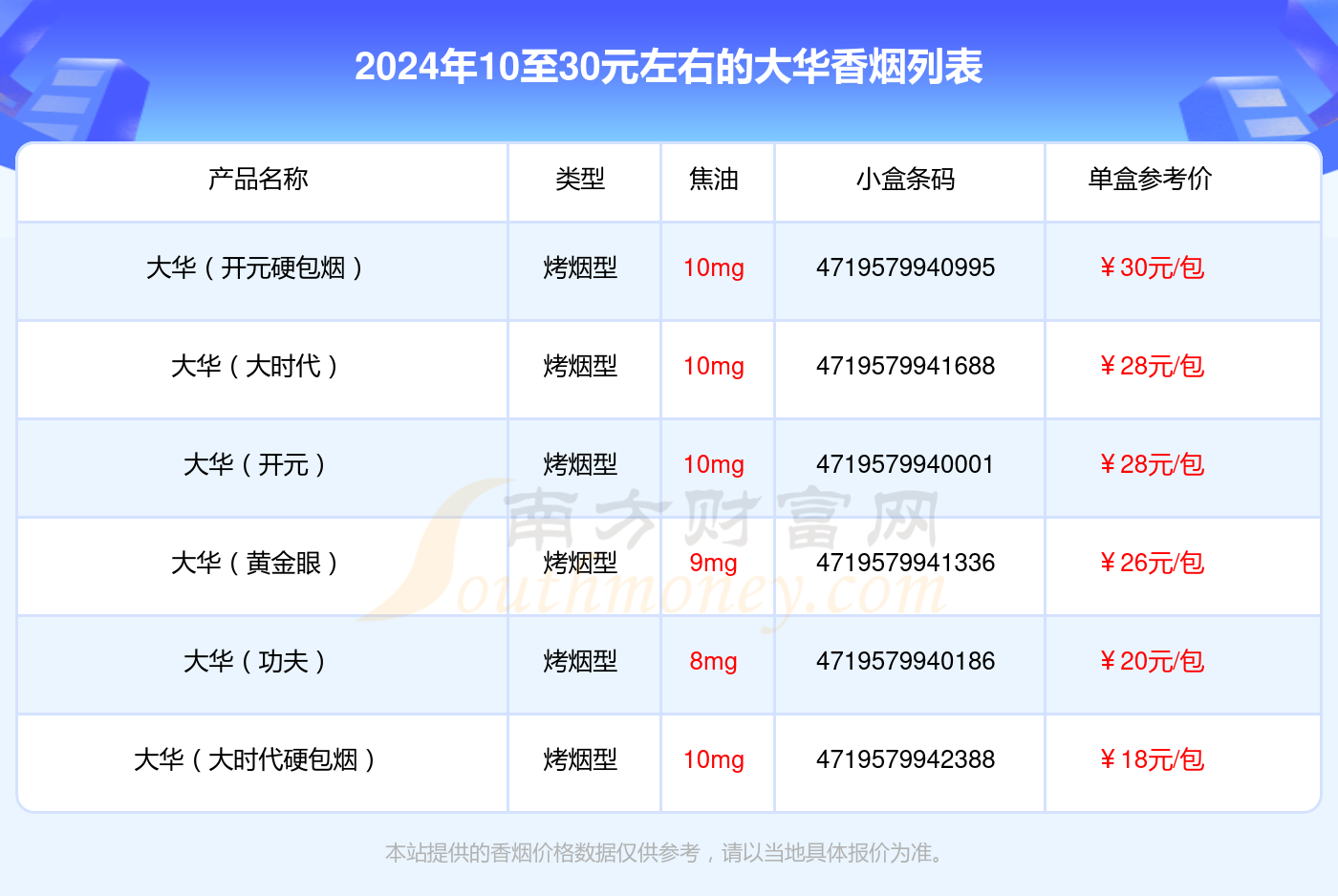 10至30元左右的大华香烟有哪些？