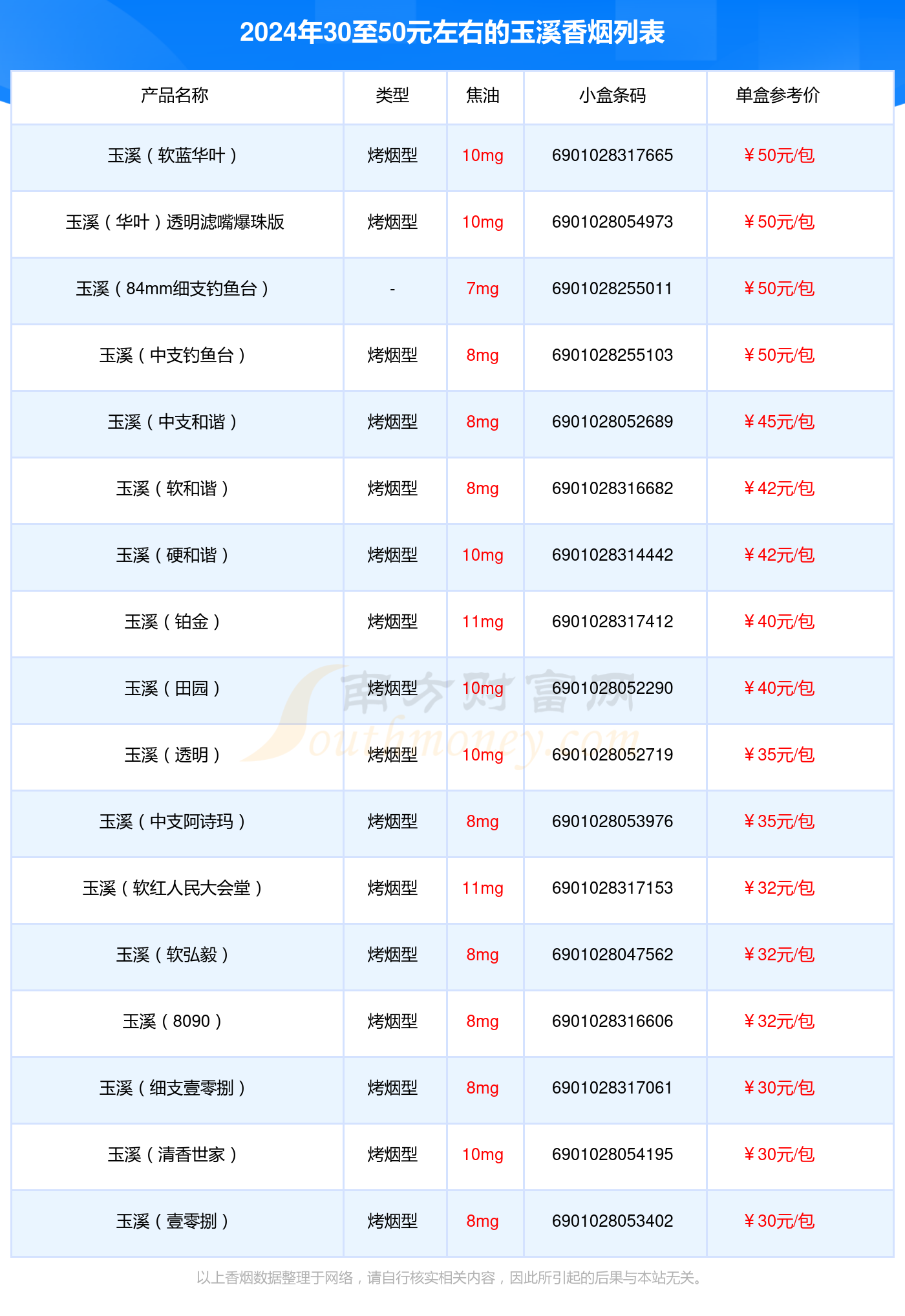 玉溪香烟30至50元左右的烟一览表