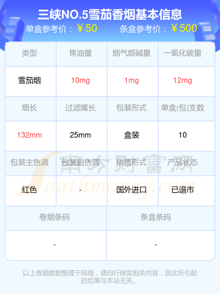 2024三峡香烟50元~70元左右的烟有哪些？