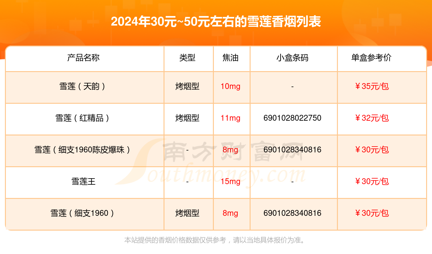 盘点！2024雪莲香烟30元~50元左右的烟列表