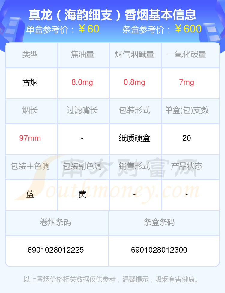 盘点2024真龙香烟60元至70元左右的烟_都有哪些？