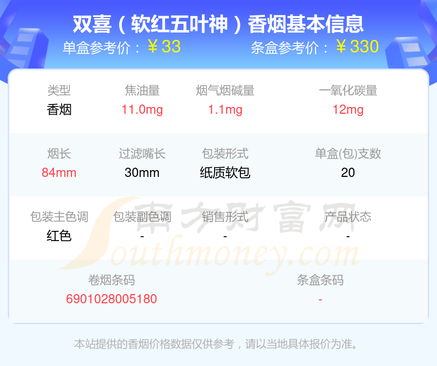 2024双喜香烟价格表：二十元到六十元的烟列表一览