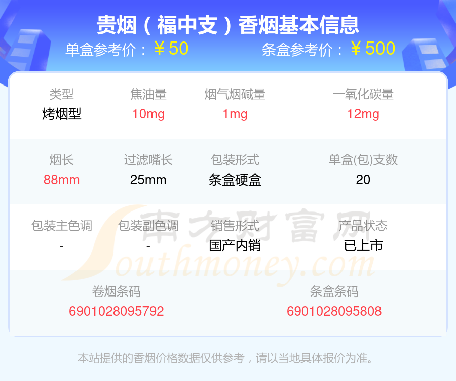 2024贵烟香烟50到90元左右的烟一览表