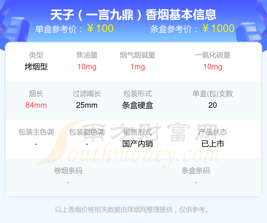 高于100元的天子香烟2024查询一览