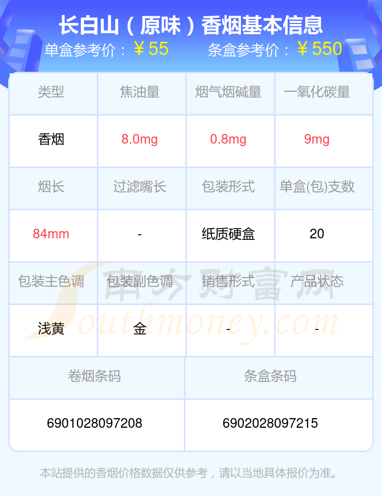 2024长白山香烟40到80元的烟查询一览