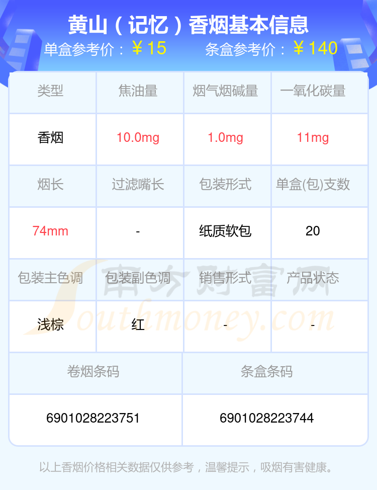 黄山香烟短支的烟都有哪些（2024年）