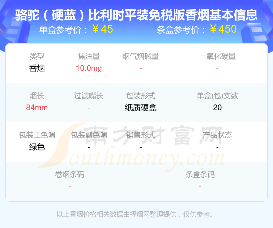 2024CAMEL(骆驼)香烟20-60元的烟有哪些？