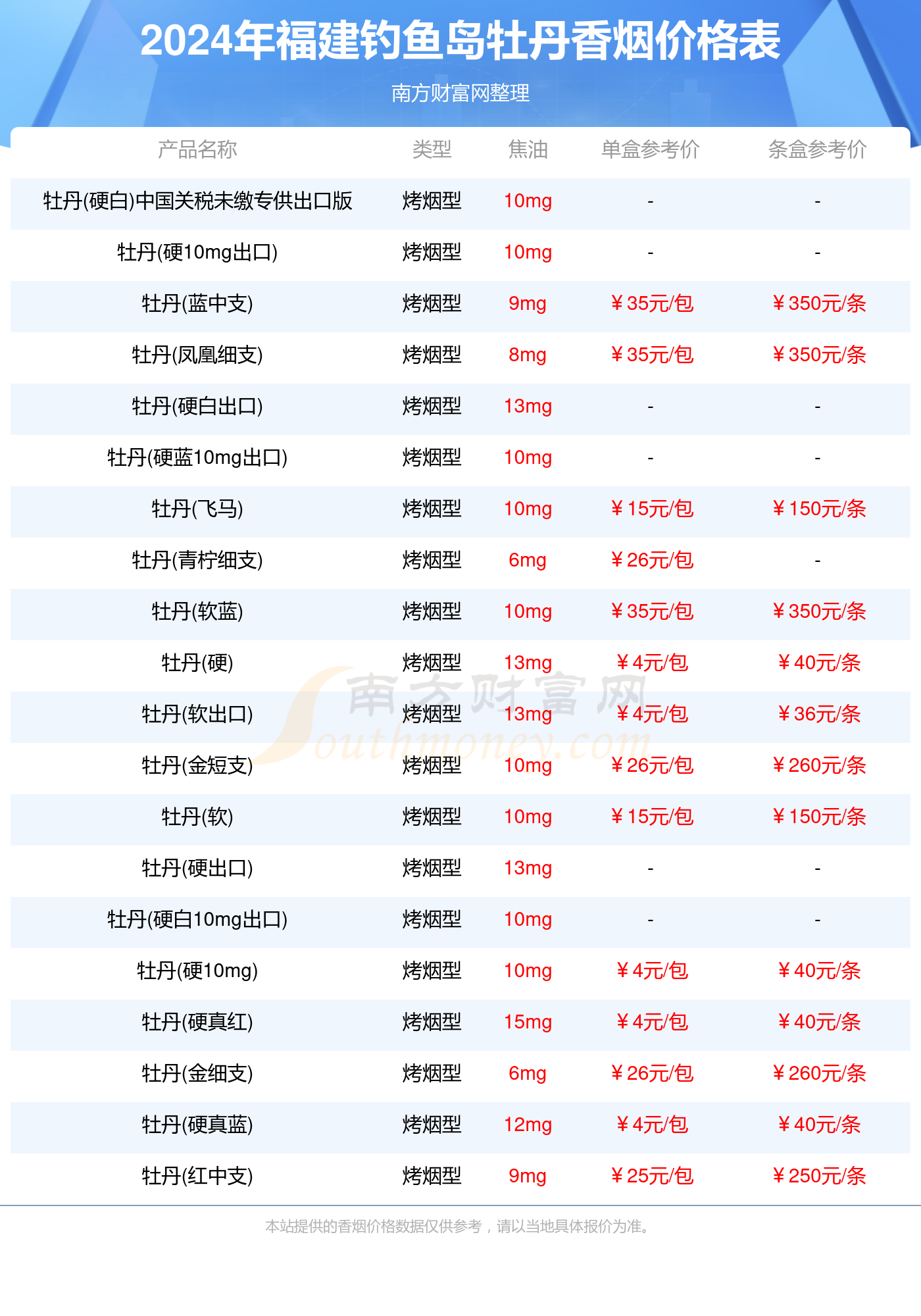 2024福建钓鱼岛牡丹香烟价格表_福建钓鱼岛牡丹香烟价格一览表