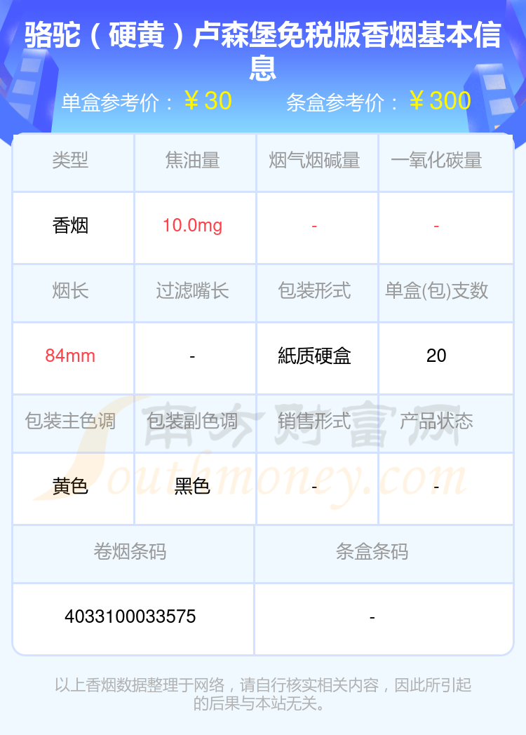 2024CAMEL(骆驼)香烟20-60元的烟有哪些？