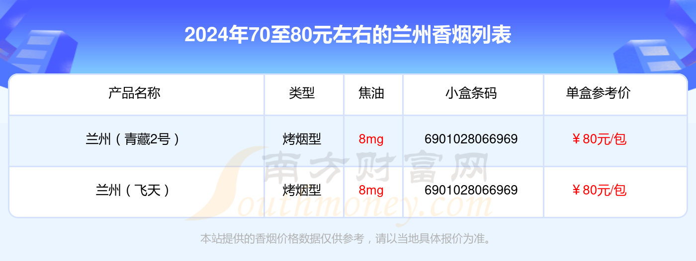 70至80元左右的兰州香烟2024一览