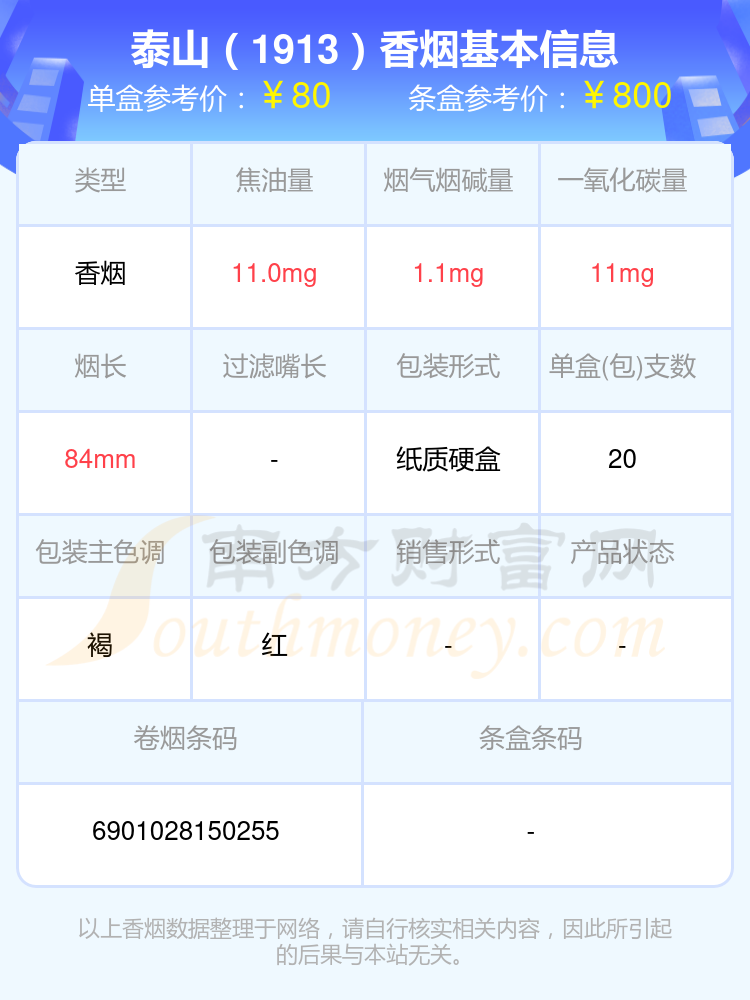 盘点！50~100元的泰山香烟列表