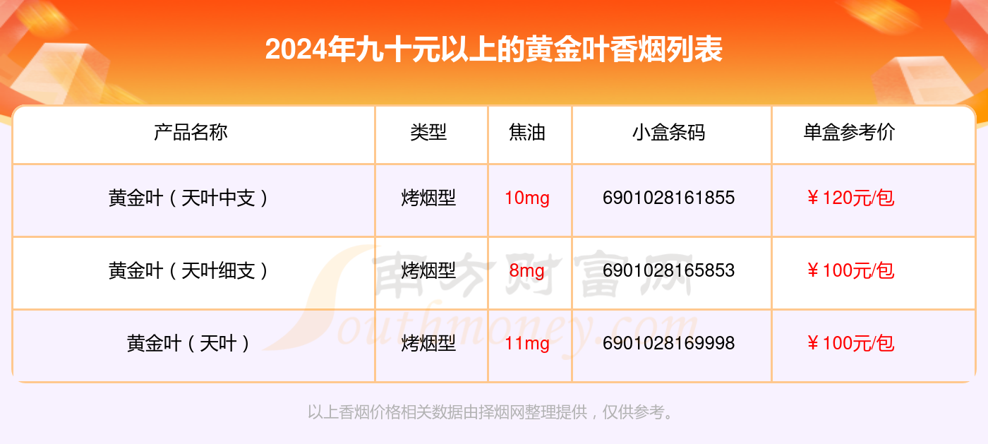 2024黄金叶香烟九十元以上的烟盘点