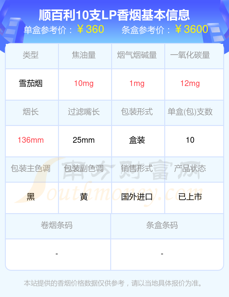 顺百利香烟70元以上的烟查询一览