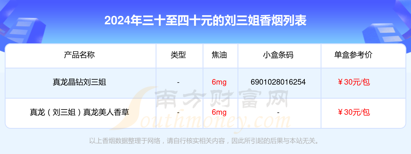 2024刘三姐香烟价格表：三十至四十元的烟有哪些