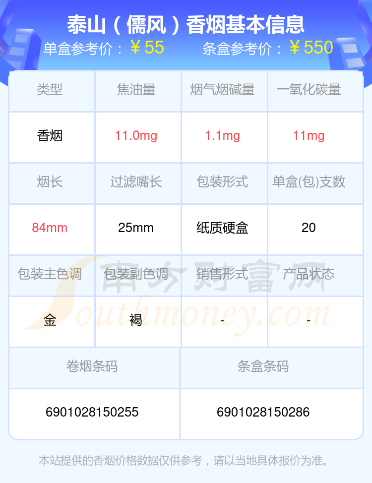 盘点！50~100元的泰山香烟列表