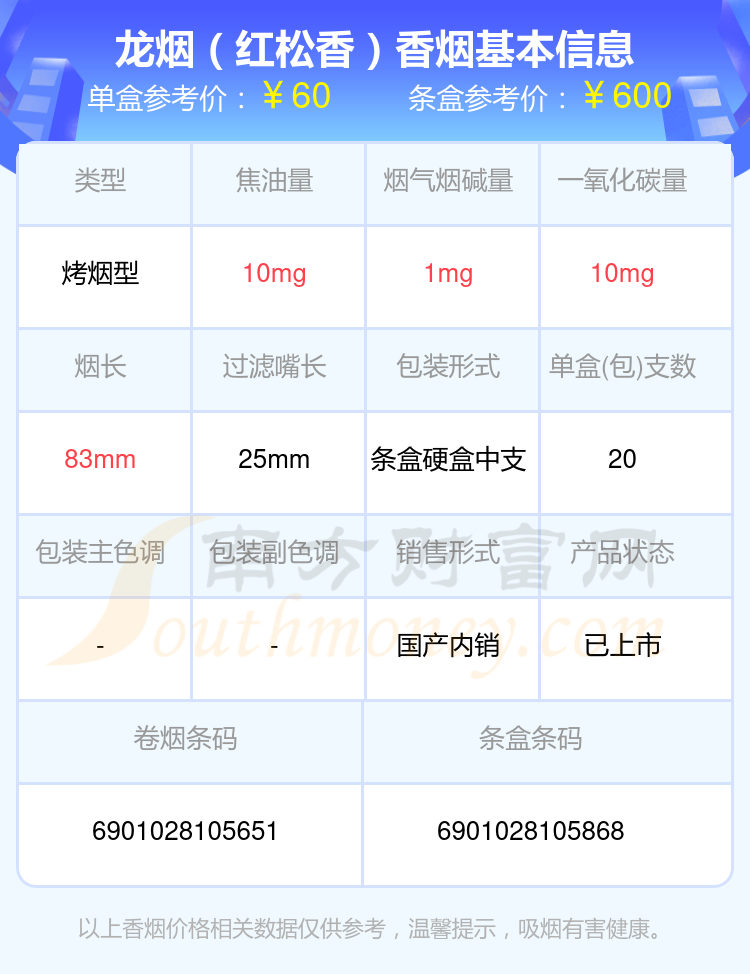 2024年50元至80元左右的龙烟香烟列表一览