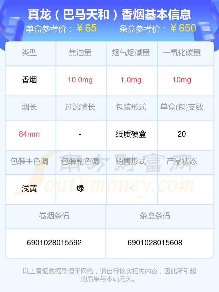 盘点真龙香烟60-70元左右的烟_都有哪些？