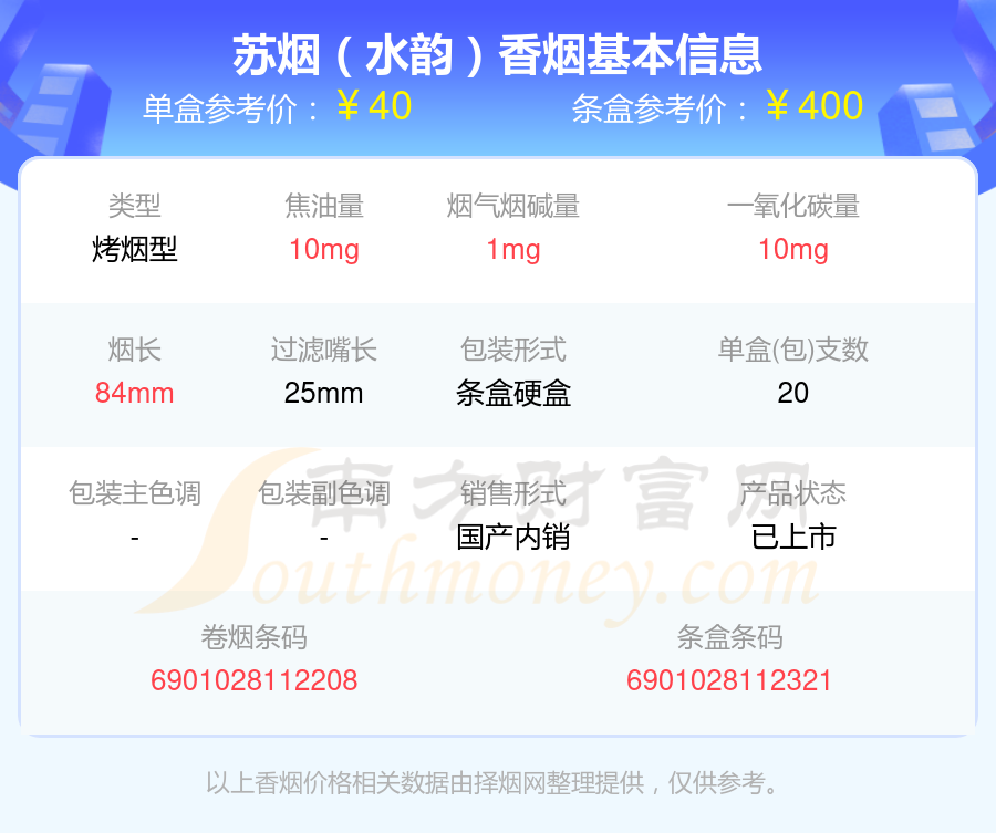 盘点！2024年三十到六十元左右的苏烟香烟列表