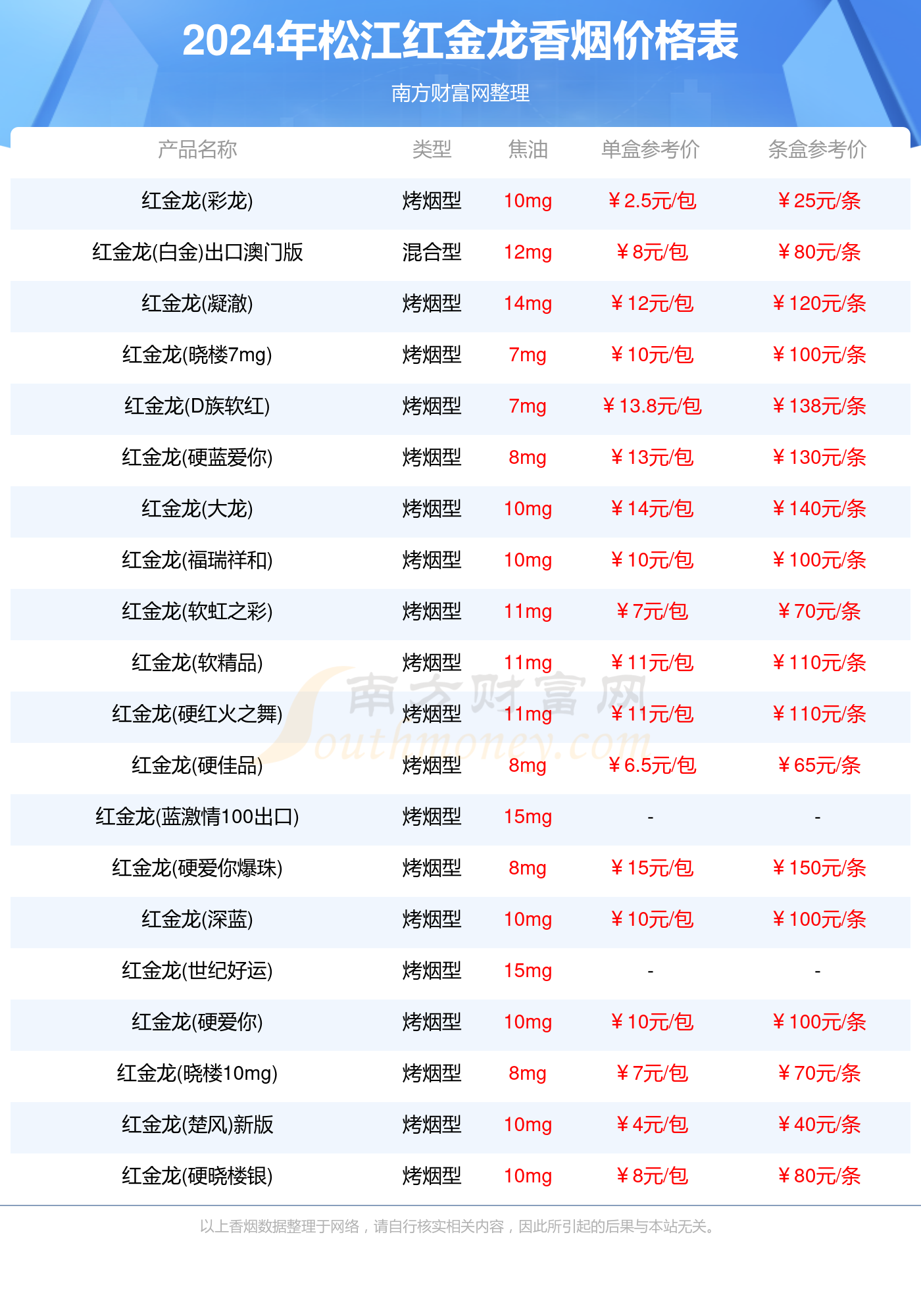 2024年松江红金龙香烟一盒多少钱（红金龙香烟价格表一览）