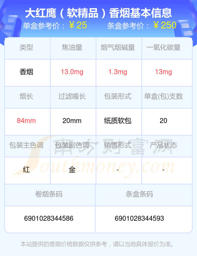 2024大红鹰香烟价格表：20至30元左右的烟列表一览