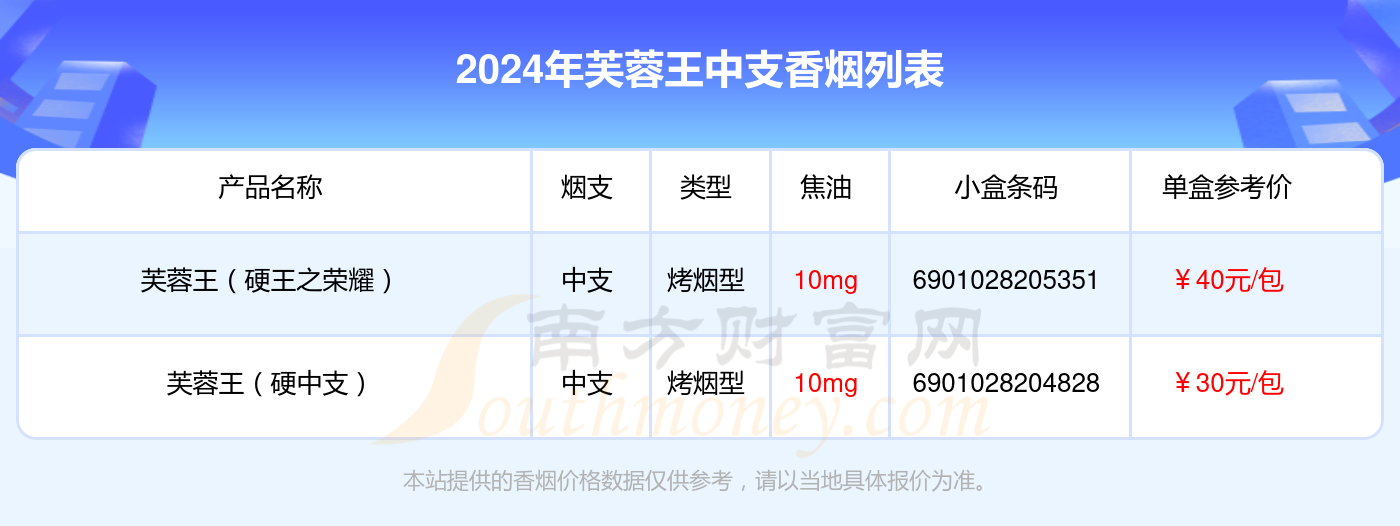 芙蓉王香烟中支的烟2024一览