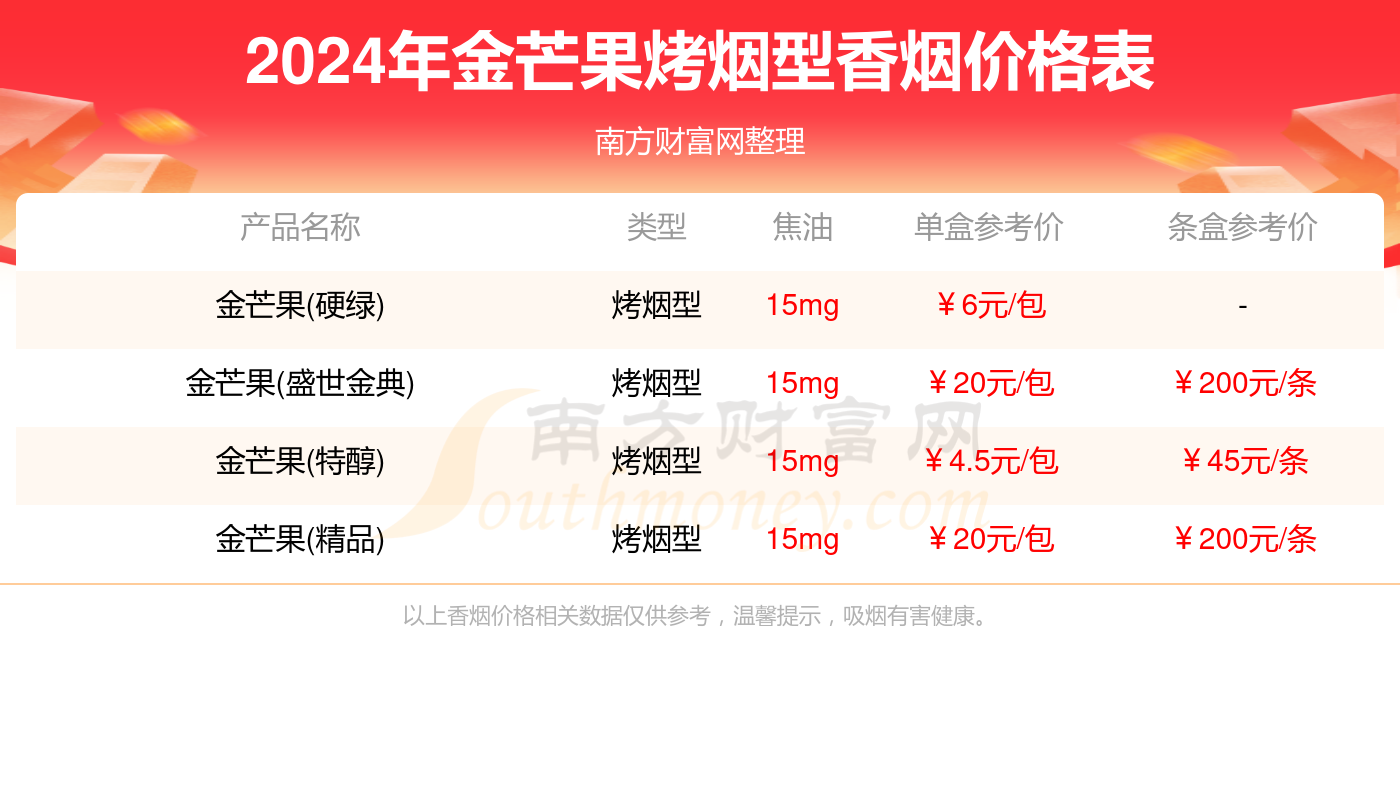 金芒果烤烟型香烟价格表大全2024