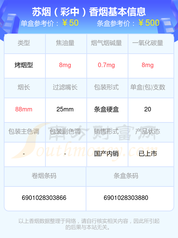 盘点！2024年三十到六十元左右的苏烟香烟列表