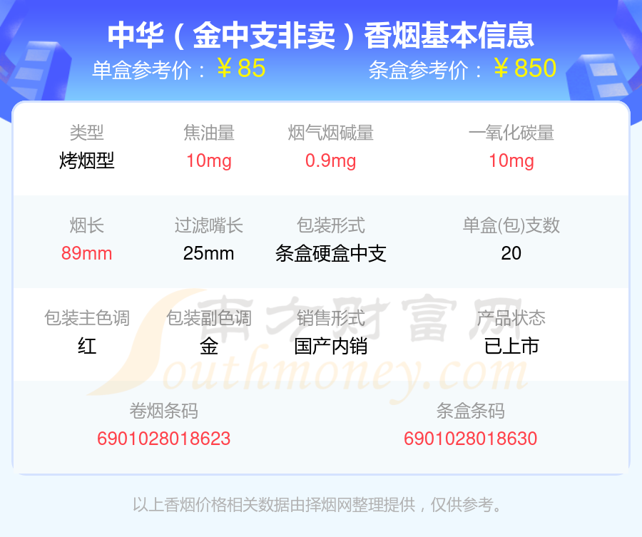 六十元到九十元左右的中华香烟2024都有哪些？