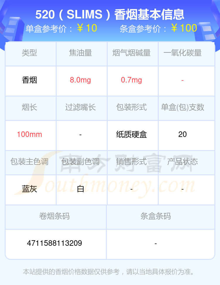 2024520香烟烟碱低于5mg的烟有哪些？