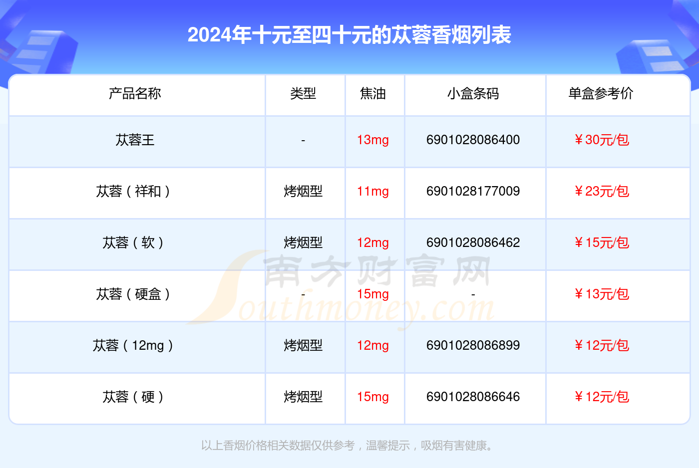 十元至四十元的苁蓉香烟2024一览