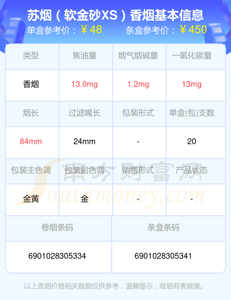 盘点！2024年三十到六十元左右的苏烟香烟列表