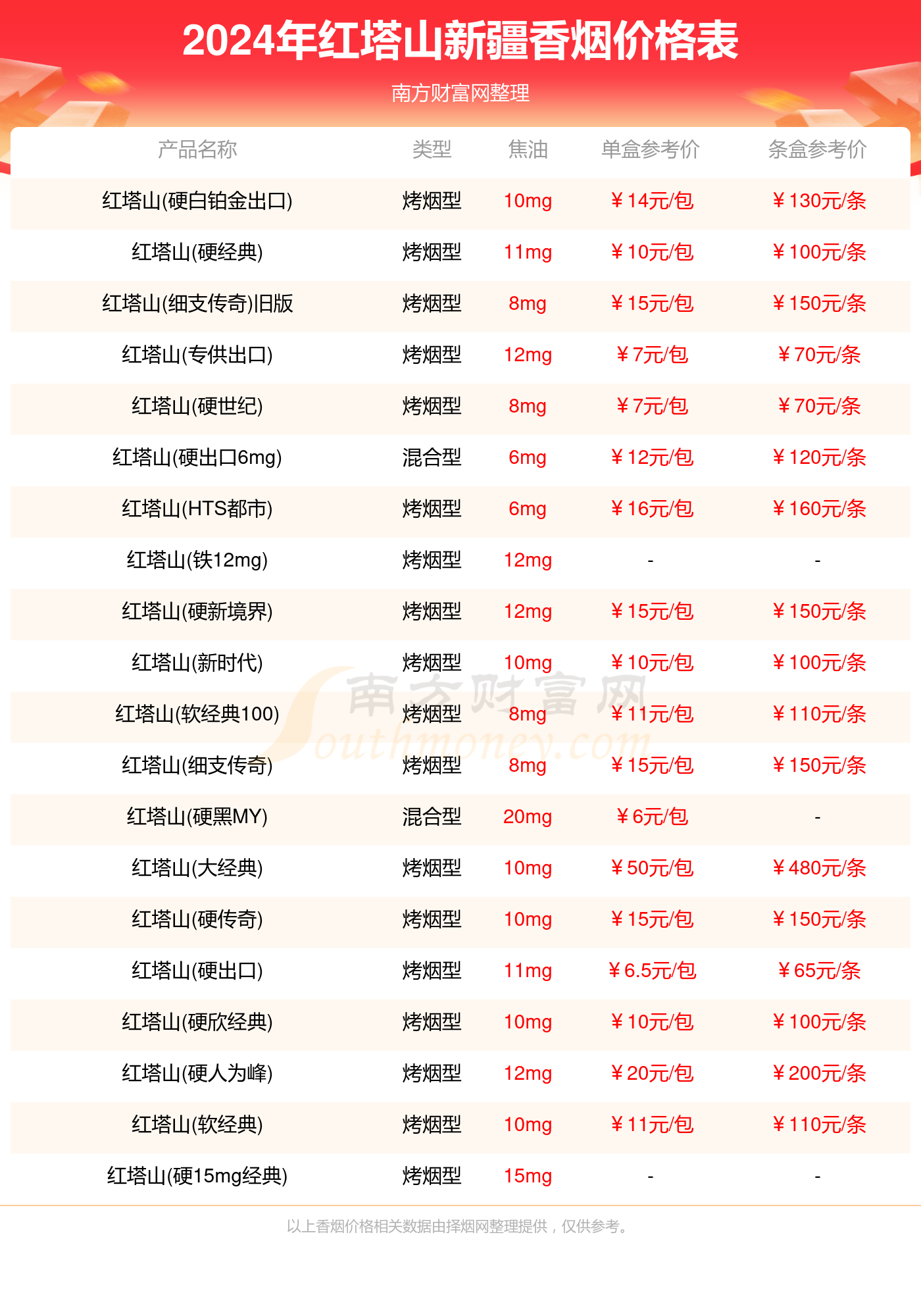 新疆红塔山香烟价格多少一条2024价格一览表