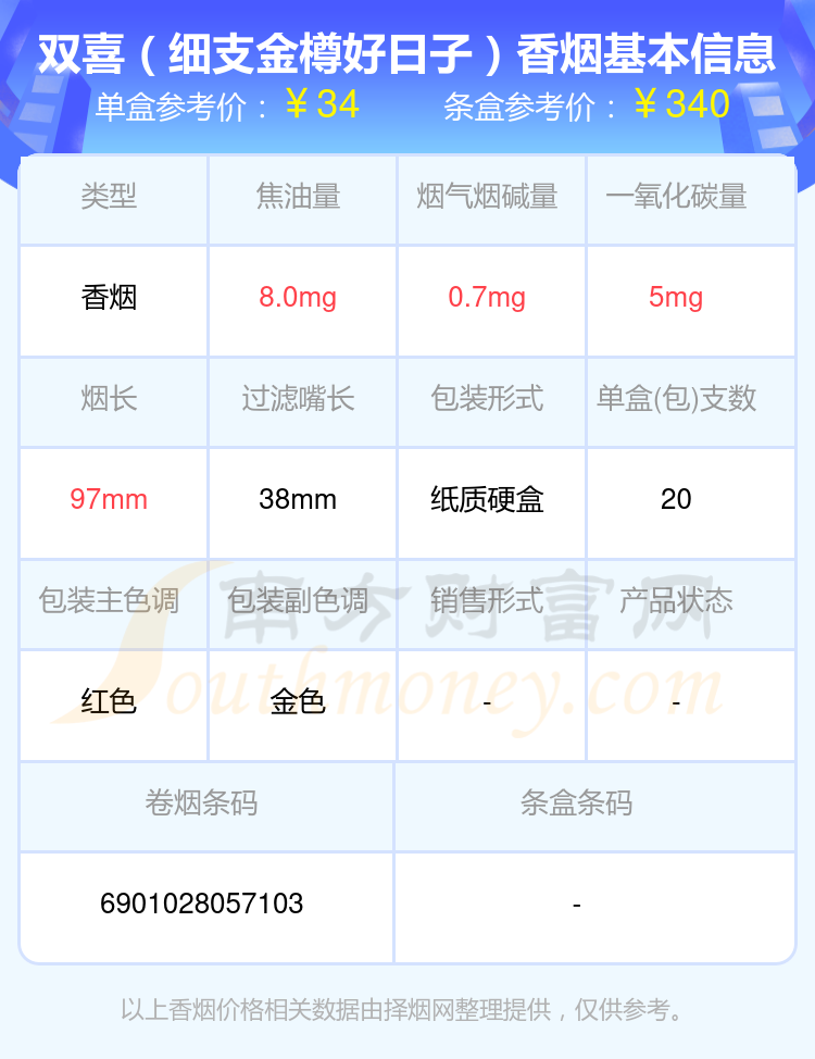 2024双喜香烟价格表：细支的烟列表一览