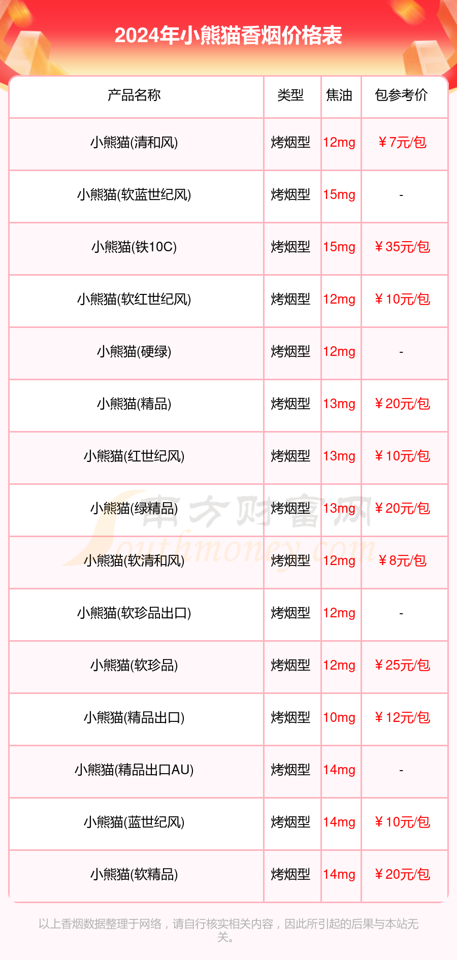 小熊猫香烟价格表大全_2024小熊猫香烟价格一览表