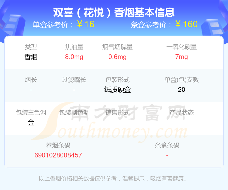 2024双喜香烟价格表：细支的烟列表一览