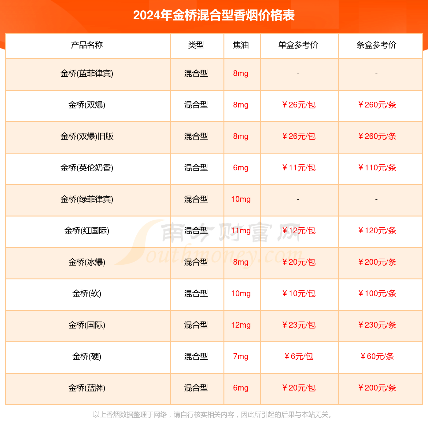 2024年金桥混合型香烟价格表大全（多少钱一包）