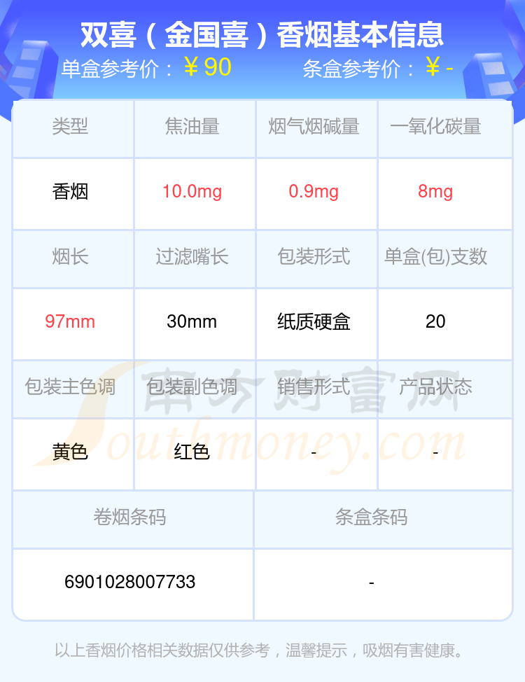 2024双喜香烟价格表：细支的烟列表一览