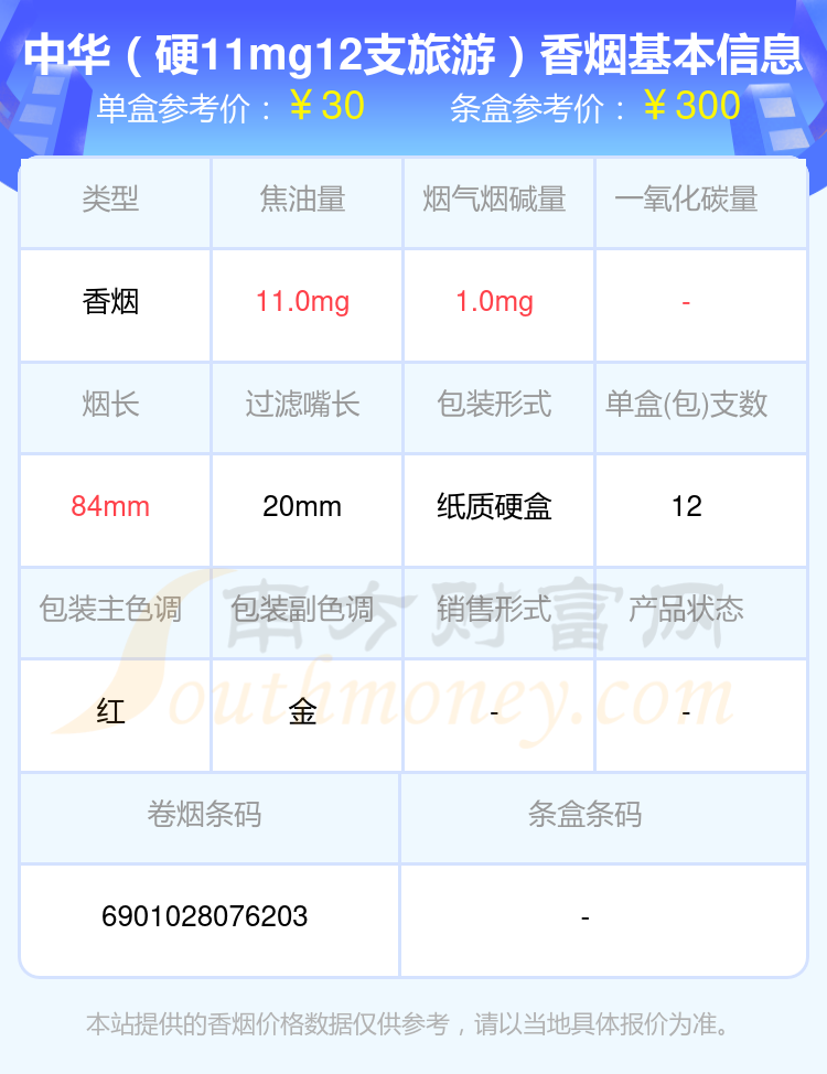 盘点！中华香烟二十至四十元左右的烟列表