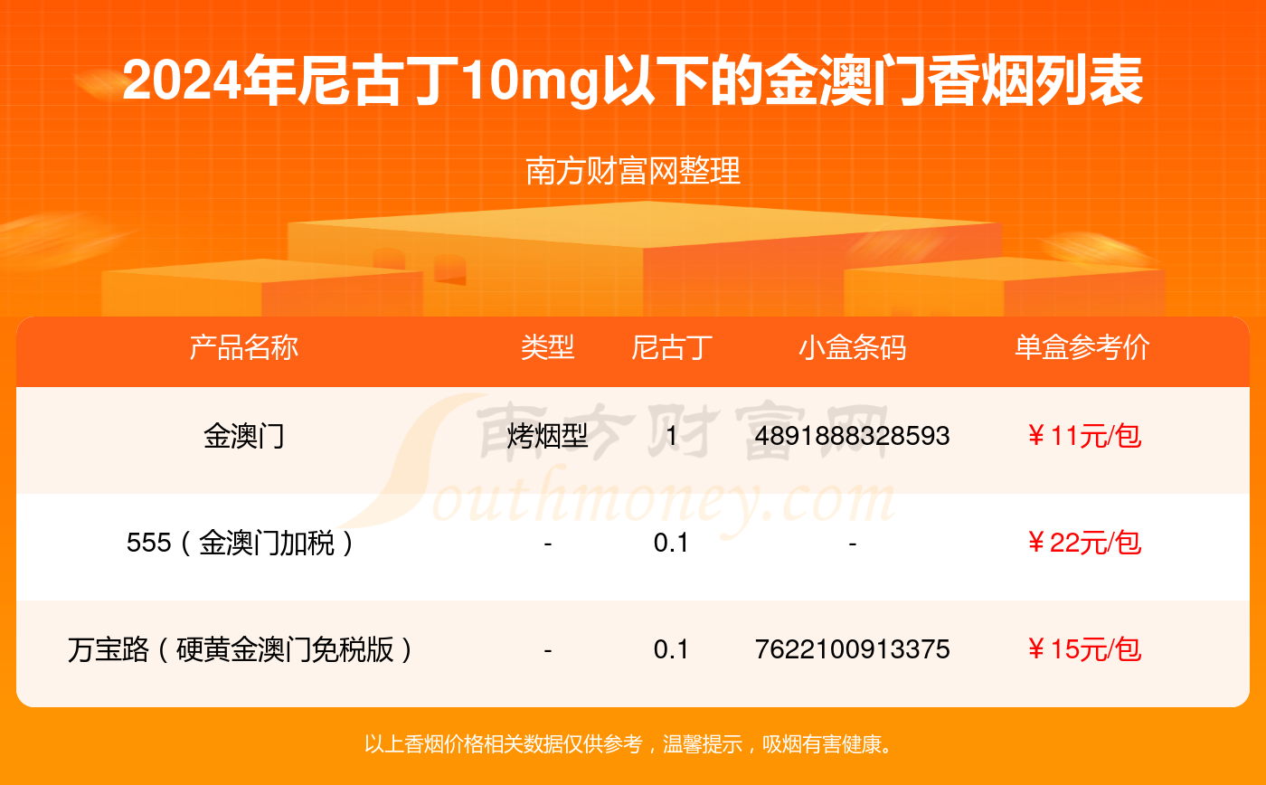 盘点！金澳门香烟尼古丁10mg以下的烟列表