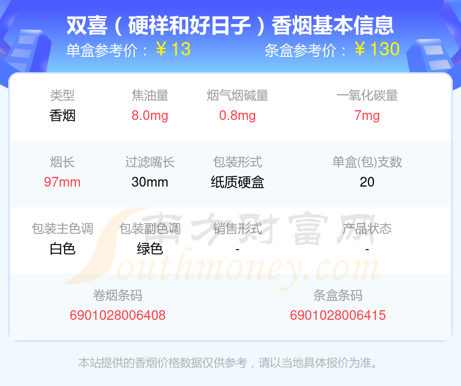 2024双喜香烟价格表：细支的烟列表一览