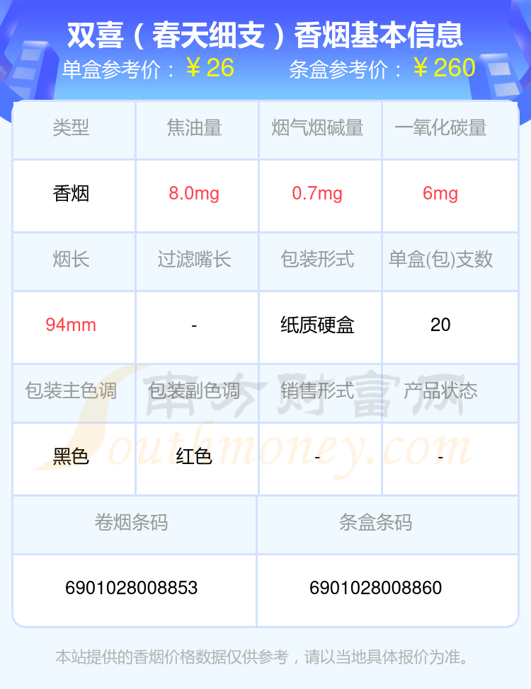 2024双喜香烟价格表：细支的烟列表一览