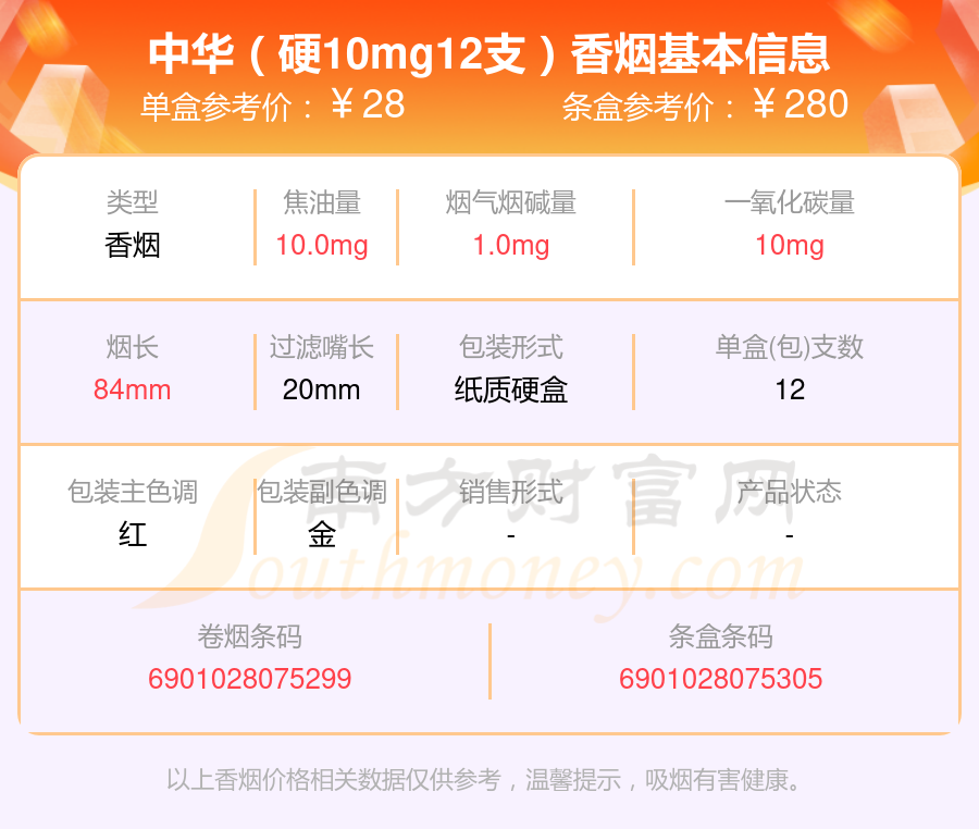 盘点！中华香烟二十至四十元左右的烟列表