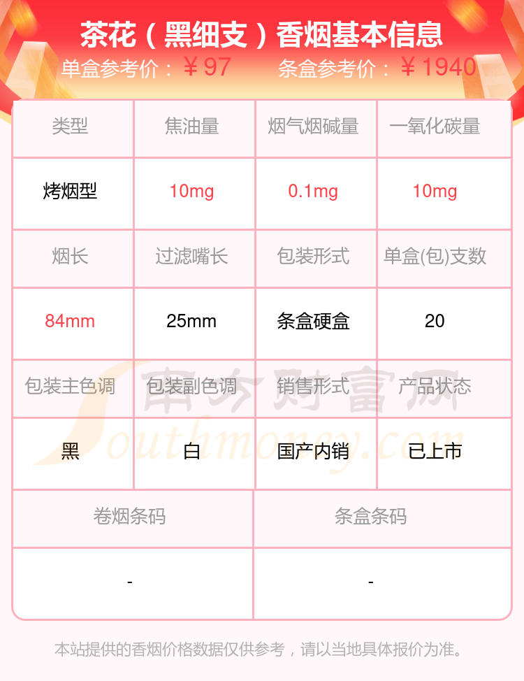 茶花香烟烟碱量0.3mg以下的烟2024查询一览