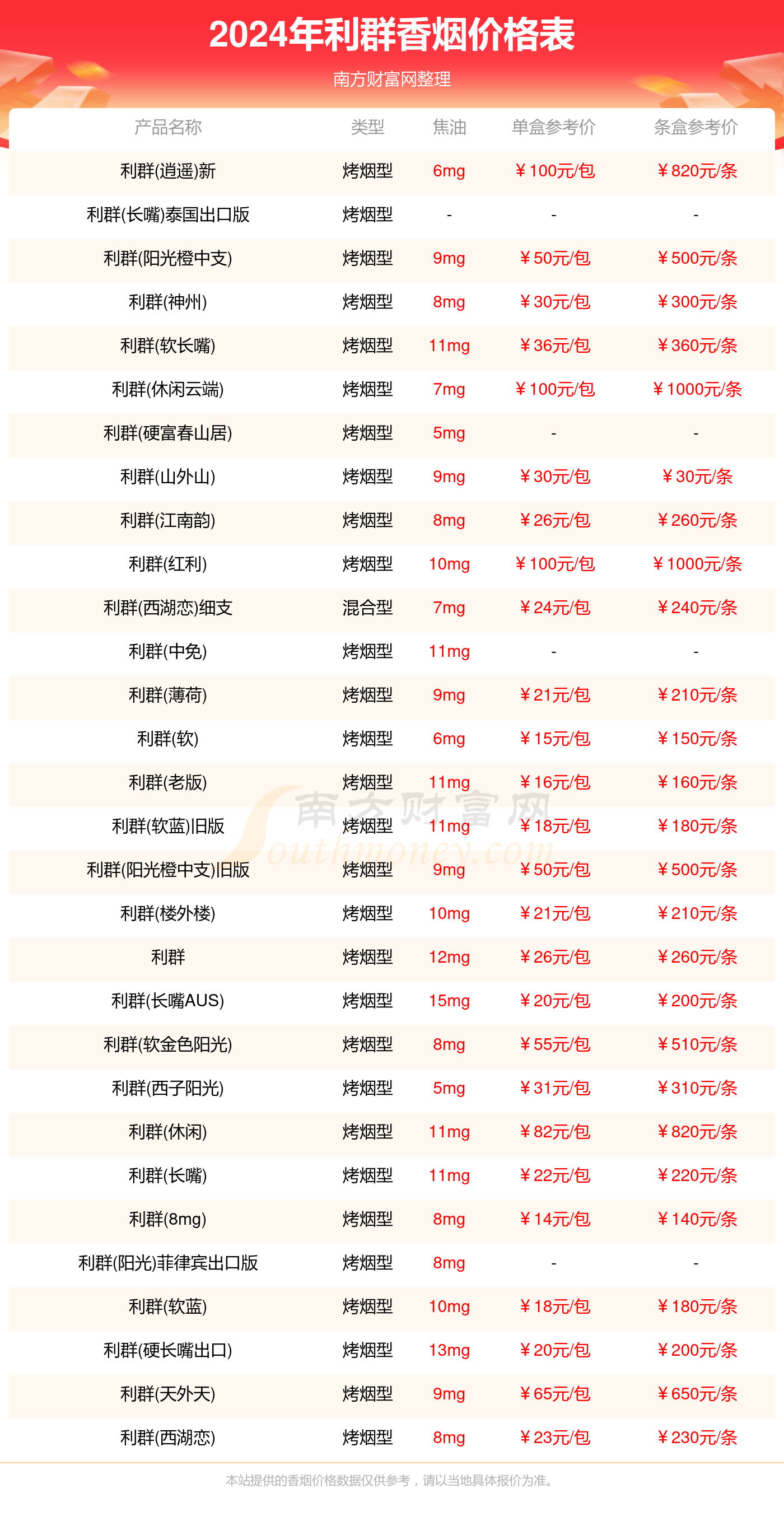 2024年利群香烟一盒多少钱（利群烟价格表）