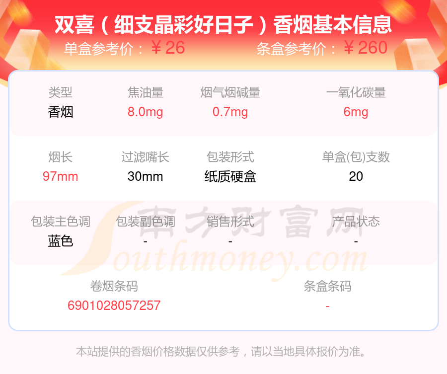 2024双喜香烟价格表：细支的烟列表一览