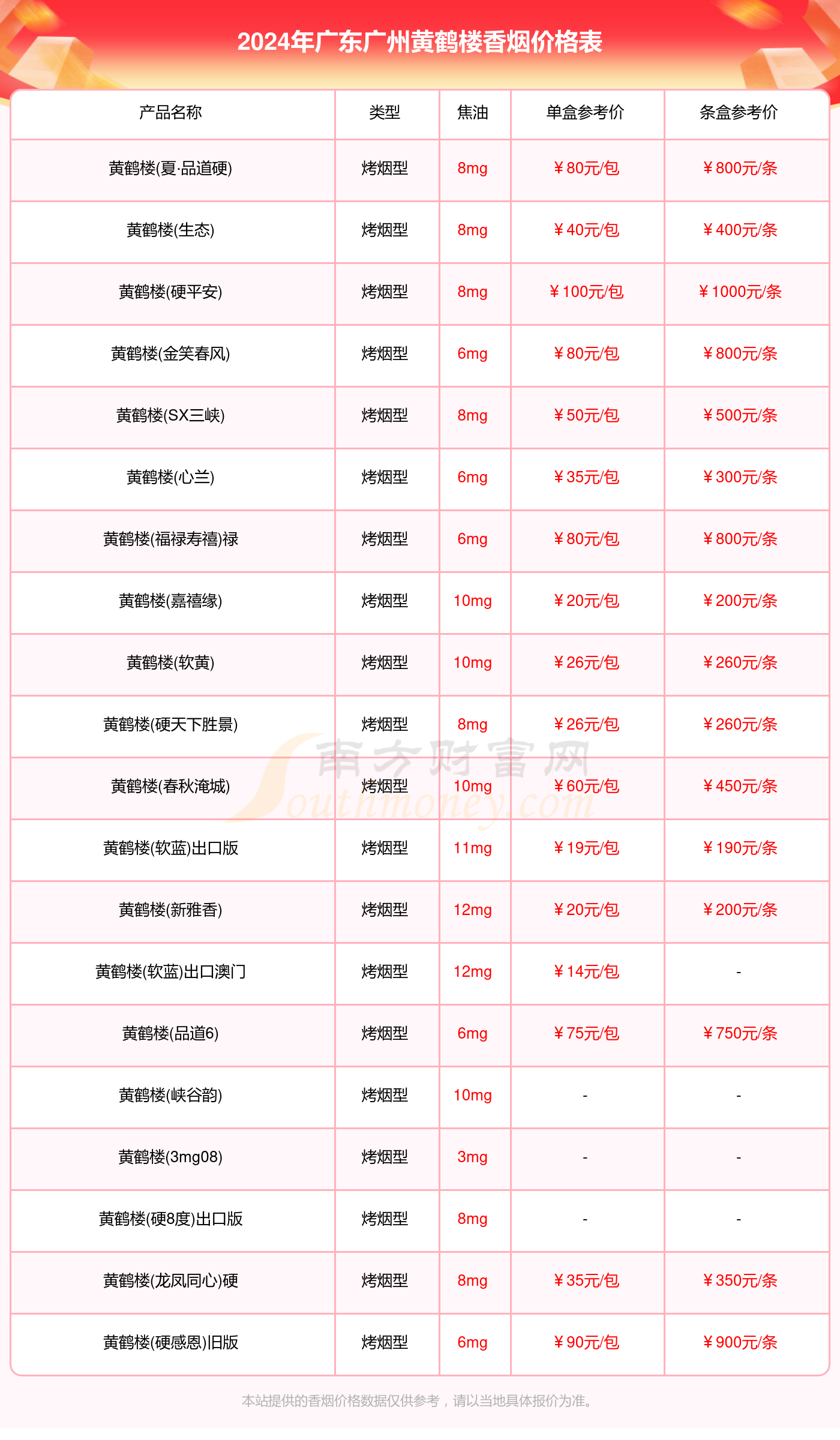 2024广东广州黄鹤楼烟价格多少钱一条_广东广州黄鹤楼全部香烟价格表